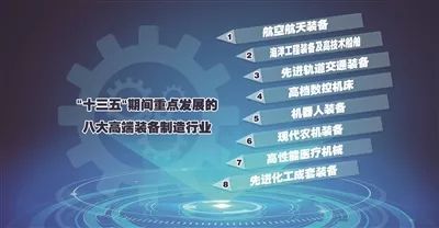 高端装备:“十三五”重点发力八大行业