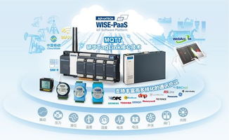 踩点 智能制造 智能装备 专题展,我们总结了这几个关键词