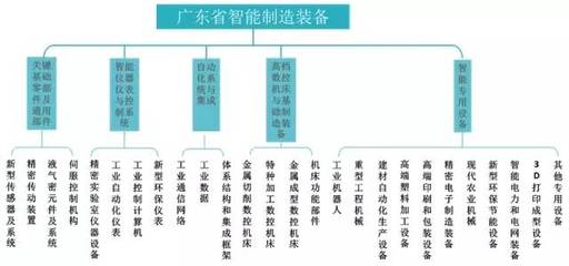【独墅一智】一场解放双手的科技革命:智能制造装备产业专利分析