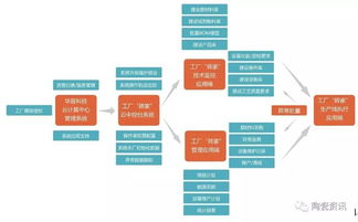 牛 只要半个月,对生产零影响 1 的智能终端设备改造就能打造智能化 生产制造的高效工厂