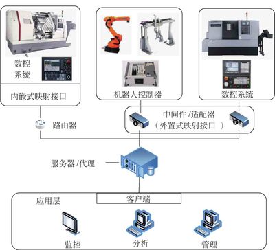 智能制造装备及系统 王立平著《得间小说》最新章节解读